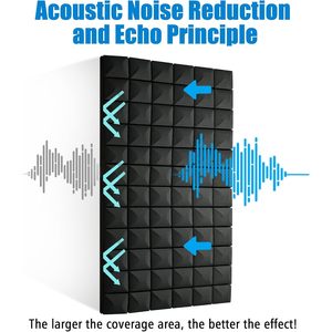 Hwliyutai 4-gói 48 "x 24" x <span class=keywords><strong>2</strong></span> "mật độ cao Polyurethane bọt đen hiện đại cách âm giảm tiếng ồn tấm Tường phòng thu Tường - Product Image 6