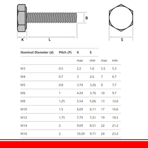 Bán buôn din933 304 thép không gỉ trái-tay chủ đề lục giác Bolt M6 M8 Metric hệ thống Hex đầu đảo ngược chủ đề vít trong kho - Product Image 6