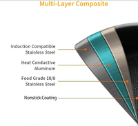 Poêle à frire à côtés droits en acier inoxydable composite 4 plis pour la restauration, la cuisine professionnelle et la cuisine domestique