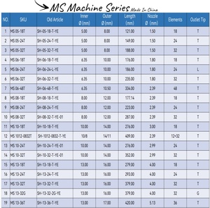 Hot MS 08-24T MS 08-<span class=keywords><strong>32</strong></span> MS13-24 MS10-18 MS10-24 13 <span class=keywords><strong>32</strong></span> Máy Keo Tĩnh <span class=keywords><strong>Mixer</strong></span> Applicator Mẹo Ống Trộn Vòi Phun Dính <span class=keywords><strong>Mixer</strong></span> - Product Image 6