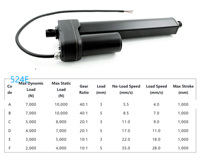 Aktuator Linear 24V Industri Kelautan YH8-524E Motor DC Brush 7000N IP66 Tugas Berat Langkah Dapat Diatur 2500mm Kecepatan 5.5-35mm/s