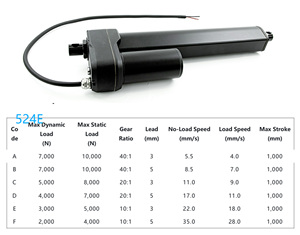 Actuador Lineal YuHuang YH8-524E de Alta Resistencia con Motor de Escobillas, Impermeable IP66, Carrera de 800mm, DC24V 280W, para Hogar Inteligente y Bicicleta Eléctrica - Product Image 4