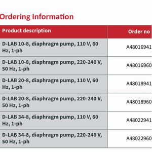 ปั๊มไดอะแฟรม Edwards D-Lab 34-8 A48022960 สำหรับงานก๊าซ ขับเคลื่อนด้วยไฟฟ้า ตัวเครื่องทำจากอลูมิเนียมอัลลอย - Product Image 3