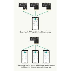 XY-WPCE computer remote switch machine mobile phone remote control computer switch machine <strong>blue</strong> <strong>screen</strong> <strong>of</strong> <strong>death</strong> restart - Product Image 4