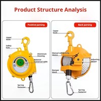 Équilibrages à ressorts en acier de qualité industrielle 15kg-40kg, mini-sangles suspendues, mécanisme autobloquant, garantie 3 ans