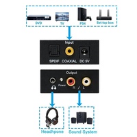 Adaptateur numérique SPDIF coaxial Toslink vers analogique stéréo L/R et 3,5 mm, convertisseur audio optique vers RCA avec câble à fibre optique pour PS3
