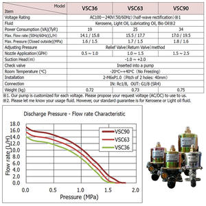 Tête de brûleur à gaz, brûleur à huile, <span class=keywords><strong>pompe</strong></span> électromagnétique VSC63A5 VSC90A5 VSKX125 <span class=keywords><strong>pour</strong></span> chaudière à carburant diesel, méthanol, alcool - Product Image 5