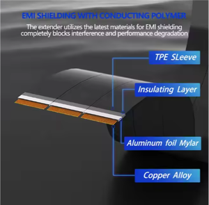 Câble d'extension de carte graphique PCI-E 4.0 16X à X16 à 90 degrés 10-120CM pour RTX4070Ti <span class=keywords><strong>RTX4080ti</strong></span> RX6700XT RX6800XT - Product Image 5