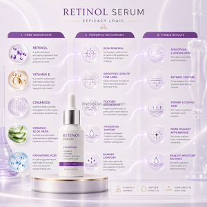 Suero Facial Coreano OEM con Retinol para Reducir Arrugas al Instante, Reafirmante, Antienvejecimiento, con Vitamina C para Aclarar Líneas Finas - Product Image 4