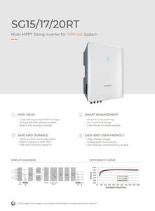 Para SG15KTL-M/SG20KTL-M Multi-MPPT 1000 Vdc, Sistema de Energía Solar Conectado a la Red, Pantalla LED, Monofásico/Trifásico para Sistema Solar - Product Image 3