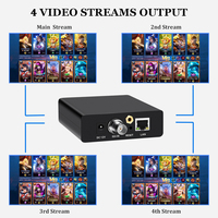 URayTech 1080P Live RTMP Codificador HD 3G SDI a IP Codificador H.265 HEVC H.264 /AVC para IPTV Live Broadcast Streaming Media Servidores