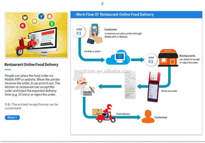 Goodcom <span class=keywords><strong>Android</strong></span> 10 giao hàng thực phẩm quản lý di động cầm Tay POS hệ thống máy in với dịch vụ tùy chỉnh - Product Image 6