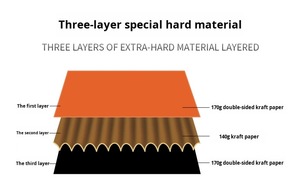 Giá tốt nhất tùy chỉnh kích thước Poly <span class=keywords><strong>coroplast</strong></span> ráp nhựa Máy bay hình dạng gấp rỗng sóng PP bao bì hộp - Product Image 4