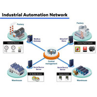 Módulo Base de Bus X20BB42 para Automatización Industrial, Interfaz de Expansión PLC CPU RS232 Fieldbus, Componente de Control