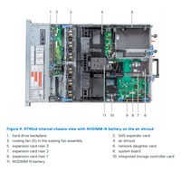 Server NAS R740xd R740 R730 Banyak Drive 24 Slot DIMM DDR4 Memori Daya Redundan Pengoperasian Berkelanjutan Waktu Lama