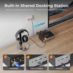 Tesmart 4K 60Hz cho HDMI KVM chuyển đổi điều khiển di động ba màn hình <span class=keywords><strong>Docking</strong></span> <span class=keywords><strong>Station</strong></span> cho 2 cái và 3 màn hình USB 3.0 EDID - Product Image 4