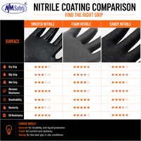 NMsafety Gants en nitrile à double revêtement Gants de fabrication de pétrole et de gaz à usage intensif Gants de construction d'usine de travail