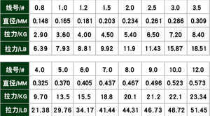 ストロングプル釣り糸メインライン100 <span class=keywords><strong>m</strong></span>ナイロンモノフィラメントライン - Product Image 5