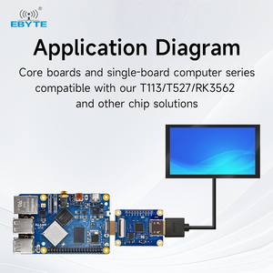 Placa adaptadora ECA20-MHA1-I GSV1172 MIPI a HDMI, módulo CoolLink industrial integrado para Raspberry Pi, compatible con ODM y EBYTE - Product Image 3