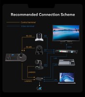 Controlador PTZ 4D NDI para Eventos en Vivo, Transmisión en Directo, Equipo de Transmisión, Controlador USB IP PoE, Control de Cámara PTZ de Video