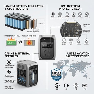 สถานีพลังงานสำรอง DELTA 3 Plus LiFePO4 สำหรับใช้งานกลางแจ้ง ชาร์จเร็ว QC2.0 โซลูชันการจัดเก็บพลังงานแบบพกพา 3600W CN EU - Product Image 4