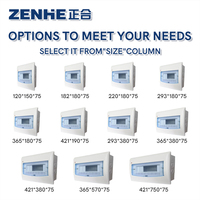 Boîte de distribution en plastique ZENHE O-Series 125A 440V à prix compétitif pour système solaire et générateur