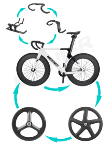 Vélo <span class=keywords><strong>de</strong></span> <span class=keywords><strong>route</strong></span> en carbone fabriqué en Chine avec freins à disque en carbone <span class=keywords><strong>et</strong></span> roues à 5 rayons, vélo en fibre <span class=keywords><strong>de</strong></span> carbone 700c pour vélo <span class=keywords><strong>de</strong></span> piste - Product Image 3