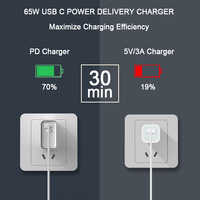 Chargeur mural TKT A+C en gros 65W PD à charge rapide Type-C avec sortie 5V/2.4A en matériau GaN QC3.0 pour Samsung S25 Ultra