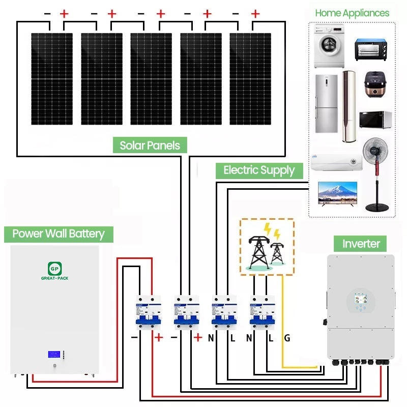 Solar Systems Complete Kit Home Solar 10kw Battery Hybrid Power Invert Panel System for Home
