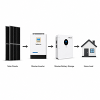 Kit solaire photovoltaïque hors réseau complet 1kW 3kW 5kW 10kW 15kW 20kW 30kW pour système d'alimentation domestique