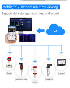 Pengukur Aliran Massa Gas Termal Tipe Flens <span class=keywords><strong>4</strong></span> Inci untuk Kompresor Udara, Gas, dengan Rs485, Bertenaga Baterai, untuk Oksigen, dengan Layar LCD - Product Image 6