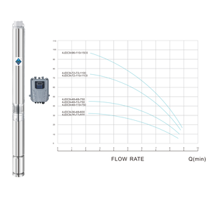 <span class=keywords><strong>Pompe</strong></span> solaire submersible à puits profond SN Factory, alimentation en gros, 72V CC, <span class=keywords><strong>600W</strong></span>, faible hauteur de refoulement, grand <span class=keywords><strong>d</strong></span>ébit, pour l'<span class=keywords><strong>arrosage</strong></span> des grandes serres - Product Image 3