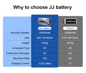 Paquete de batería de iones de litio 6S 54000mAh de estado sólido LiHV de alta descarga personalizado para scooter eléctrico con descarga 5C 1000 ciclos - Product Image 4