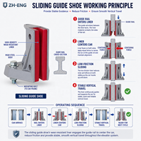 Patins de guidage coulissants en métal moulé industriel ZH-ENG avec revêtement de rail de guidage rouge pour pièces de rechange de cabine d'ascenseur de villa
