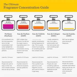 <span class=keywords><strong>Parfum</strong></span> de Luxe 2025 en Gros pour Hommes et Femmes, Logo Personnalisé, Unisexe, Écologique, Longue Durée, Brume Corporelle, Marques de Luxe, Mini Fragrance - Product Image 5