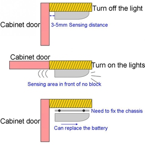 IR <span class=keywords><strong>LED</strong></span> cảm biến chuyển động dính trên tủ quần áo nhà bếp phòng ngủ tủ quần áo ngăn kéo ánh sáng ban đêm <span class=keywords><strong>7</strong></span> <span class=keywords><strong>LED</strong></span> pin Powered dưới ánh sáng tủ - Product Image 3