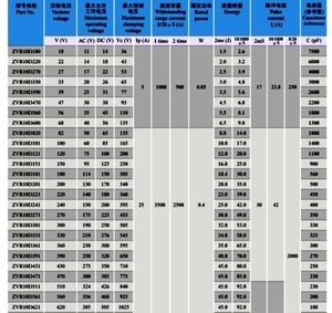 Varistance à oxyde de zinc haute tension 250-400VAC pour la protection des systèmes d'alimentation industriels - Température de fonctionnement de -25 à 85°C Modèle SHM 7D - Product Image 4