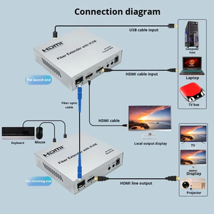 एचडीटीवी kvm एक्सender 20 किमी 4k 60hz 20km kvm एक्सटेंशन कीबोर्ड और माउस एक्सender के साथ लूप आउट माउस - Product Image 6