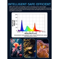 Lampe d'aquarium JSD Reef WIFI Bluetooth à spectre complet pour coraux 60-170W avec support et adaptateur 24V, sans scintillement, pour aquarium d'eau salée