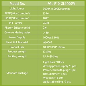 ไฟปลูกต้นไม้ Meijiu รุ่นใหม่ล่าสุด แสง 3000K 3500K จัดส่งฟรี ชิป Samsung Lm301H Evo 1000W ไฟ LED ปลูกต้นไม้ในร่ม สำหรับพืชในร่ม - Product Image 2