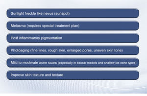 Appareil CE approuvé OEM Thulium 1927nm pour l'élimination des cicatrices et des rides, le blanchiment, le resserrement vaginal, et le nettoyage facial fractionnel non ablatif au Thulium - Product Image 5