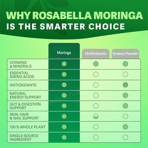 Bubuk <span class=keywords><strong>Moringa</strong></span> Superfood Antioksidan Hijau Kaya Nutrisi Suplemen Herbal untuk Dewasa Remaja Energi Kesehatan Kulit Pencernaan - Product Image 5