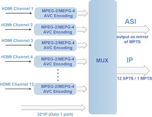 (Emi3443) 12 kênh HD-SDI MPEG2 H.264 đến 6 ISDB-TB mã hóa modulator cho <span class=keywords><strong>Chile</strong></span> CATV <span class=keywords><strong>c</strong></span>áp đồng trụ<span class=keywords><strong>c</strong></span> hệ thống truyền hình headend - Product Image 6