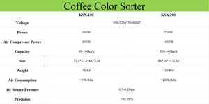 Machine de tri de couleur des grains de <span class=keywords><strong>café</strong></span> à haute stabilité, machine de tri de couleur des grains de <span class=keywords><strong>café</strong></span> à économie d'énergie - Product Image 6