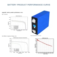 Batterie Lifepo4 EU PL 10000 Cycle 3.2V 314AH 300AH 280AH LF280k 230Ah 150Ah 100Ah 50Ah, cellule de batterie prismatique au lithium-fer LFP