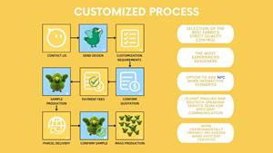 맞춤 제작된 고품질 아기용 봉제인형 친환경적이고 안전한 원단 피부에 부드럽고 순한 촉감 - Product Image 5