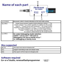 Programador/Deshablador de MCU Renesas EZ-CUBE3 con SWD USB UART, Salida de Alimentación de 5V/3.3V, Programación Flash, Simulación RA/RL78/RX