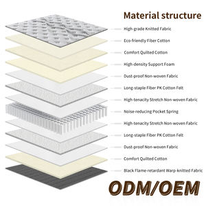 Colchón Híbrido King Single con Muelles Ensacados Silenciosos, Diseño Moderno para Hospital, Duradero, Ecológico, Fibra Esponjosa, Suave y Cómodo - Product Image 3