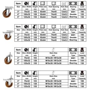 Roda Giratória de Alta Temperatura CMCL para Forno, Média Capacidade, 3, 4, 5 Polegadas, Fenólica 280 ℃   536 ℉   Rodízios Resistentes a Altas Temperaturas em Fibra - Product Image 3