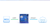 Módulo de Comunicación GSM WH-LTE-7S1-E Tipo DIP LET Cat 1, 10Mbps DL/5Mbps para Protocolo MQTT SMS, Certificado CE ROHS, IoT